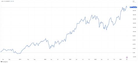 can you finance louis vuitton|lvmh stock price today live.